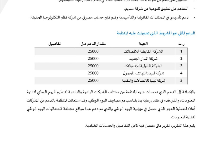 التقرير السنوي 2021 التقرير السنوي 2021 - المؤسسة الليبية للتقنية