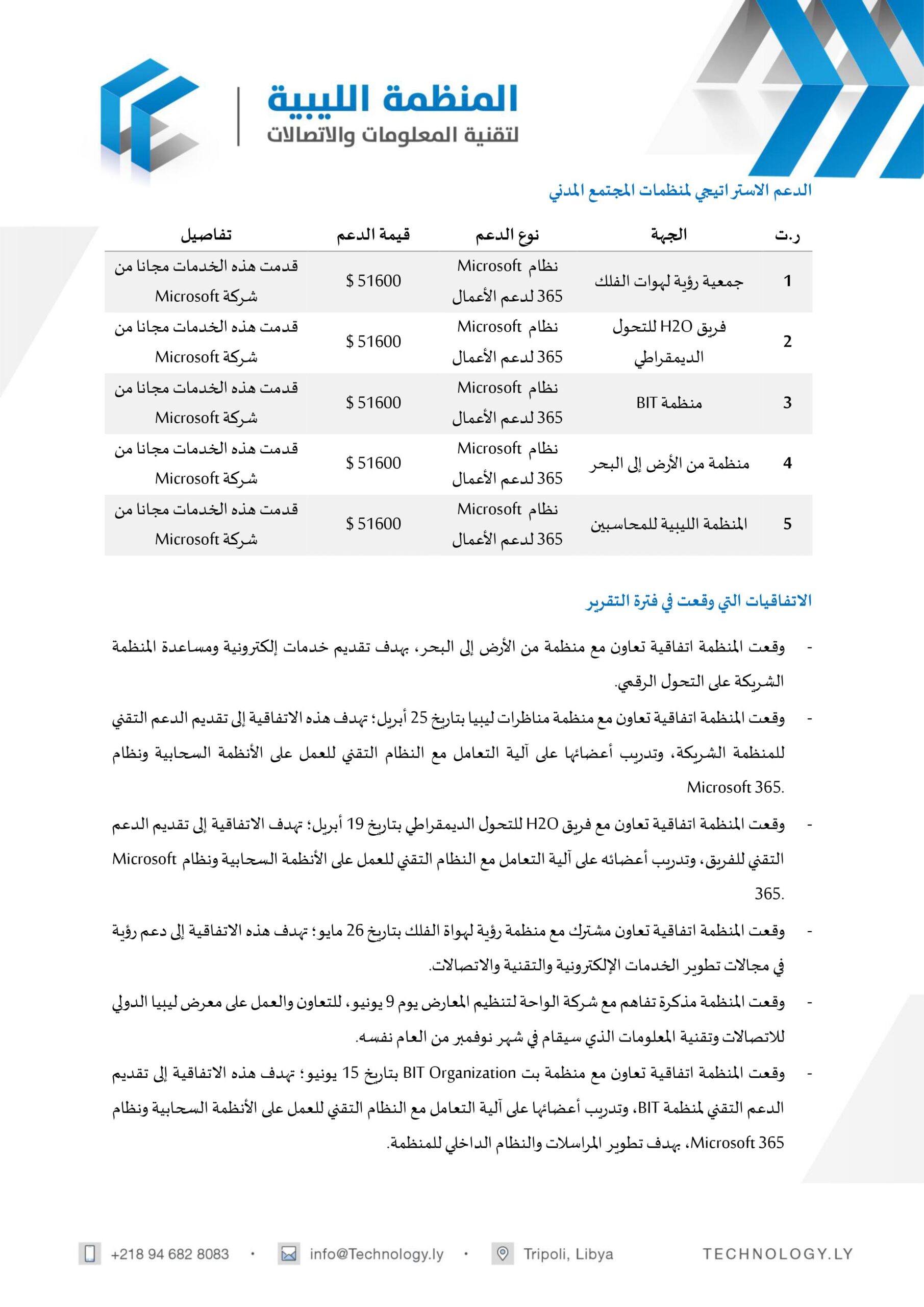 التقرير السنوي 2021 - المؤسسة الليبية للتقنية