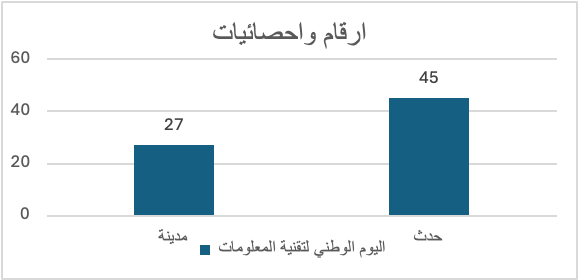 التقرير السنوي لعام 2025 - المؤسسة الليبية للتقنية