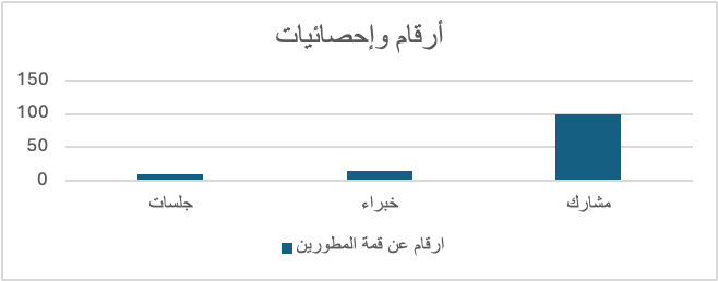 التقرير السنوي لعام 2025 - المؤسسة الليبية للتقنية