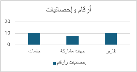 التقرير السنوي لعام 2025 - المؤسسة الليبية للتقنية