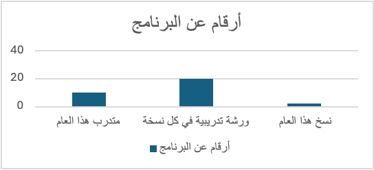 التقرير السنوي لعام 2025 - المؤسسة الليبية للتقنية