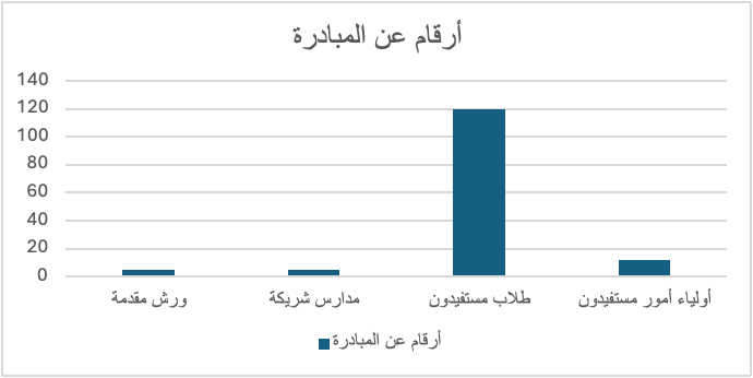 التقرير السنوي لعام 2025 - المؤسسة الليبية للتقنية