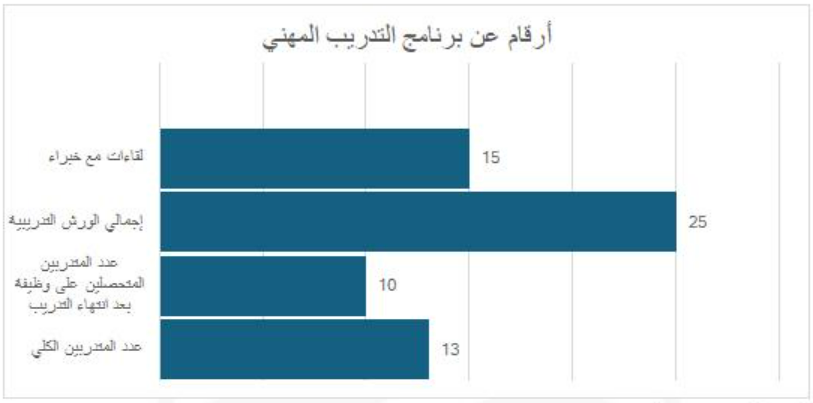 التقرير السنوي لعام 2024 التقرير السنوي لعام 2024 - المؤسسة الليبية للتقنية