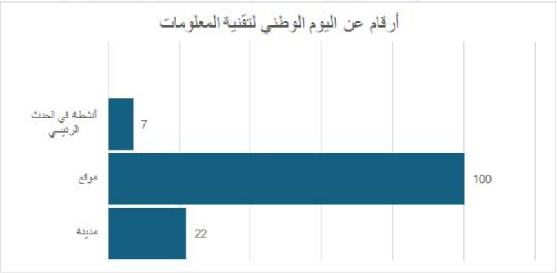 التقرير السنوي لعام 2024 التقرير السنوي لعام 2024 - المؤسسة الليبية للتقنية