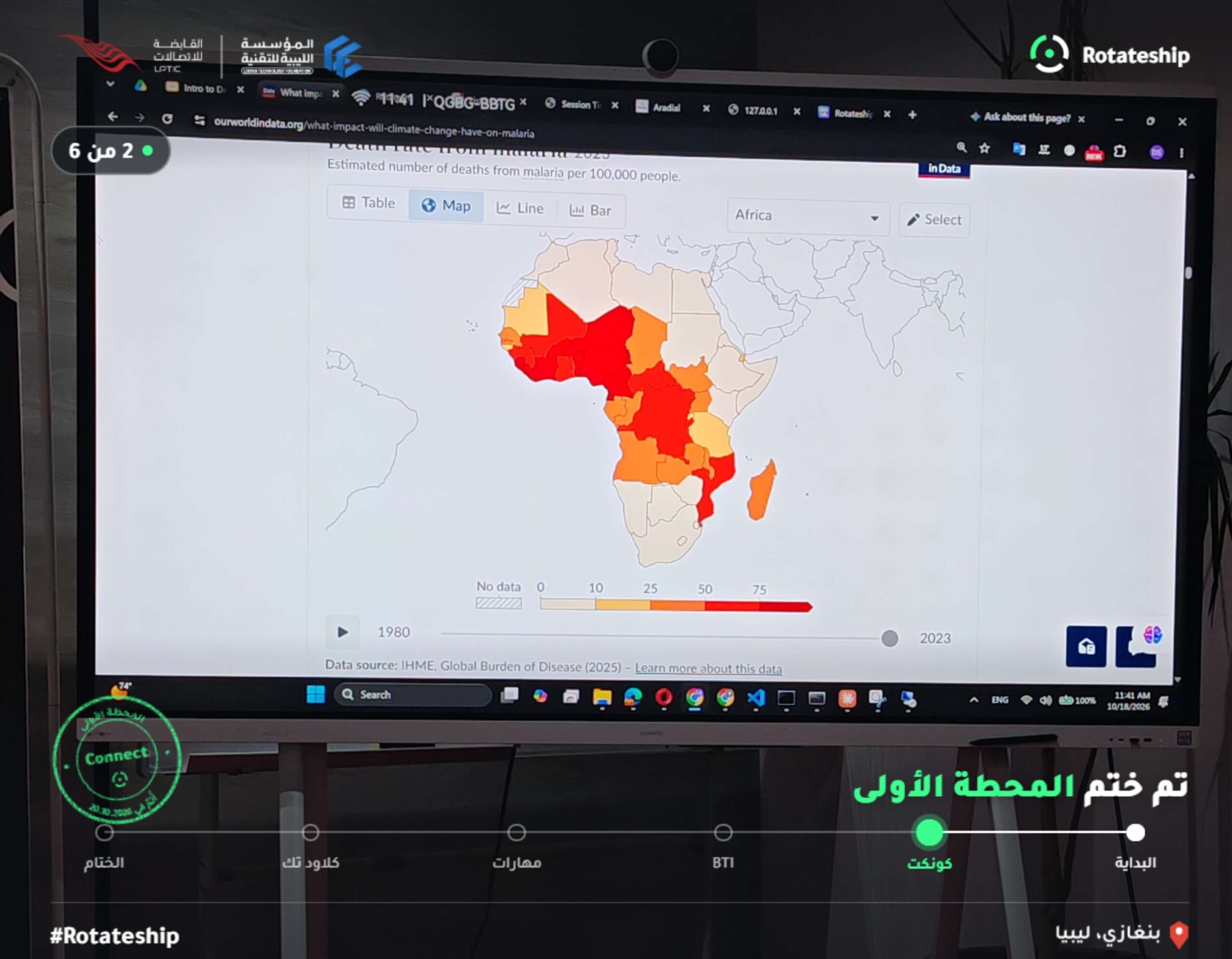 اختتام المرحلة الأولى من رحلة Rotateship | بنغازي - المؤسسة الليبية للتقنية