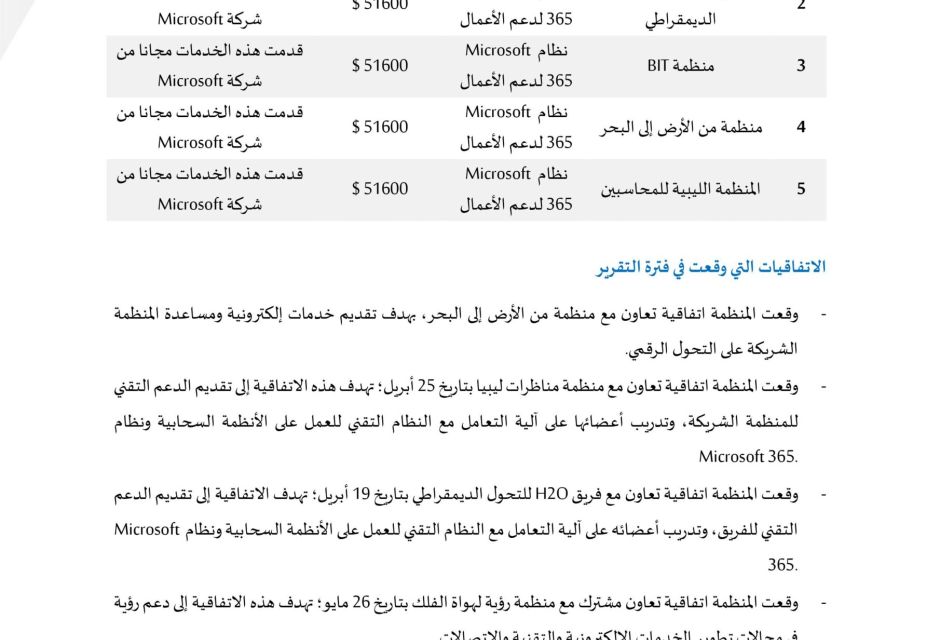 التقرير السنوي 2021 - المؤسسة الليبية للتقنية
