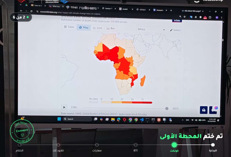 اختتام المرحلة الأولى من رحلة Rotateship | بنغازي - المؤسسة الليبية للتقنية